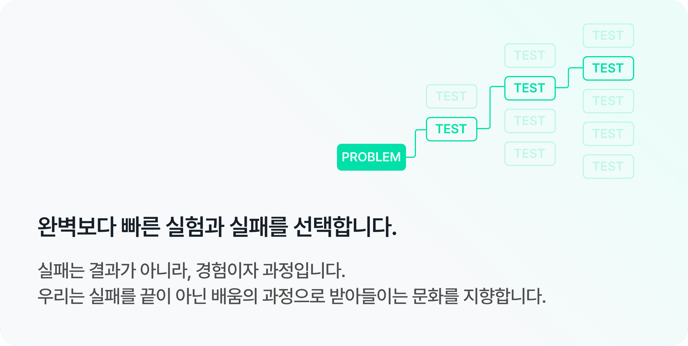 팀문화 이미지 2